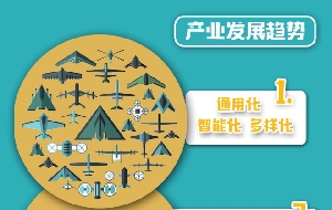 一图读懂中国首部无人机发展白皮书