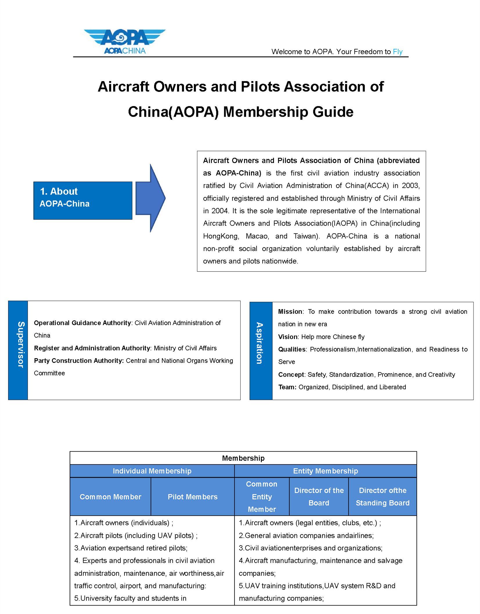 Aircraft Owners and Pilots Association of China(AOPA) Membership Guide