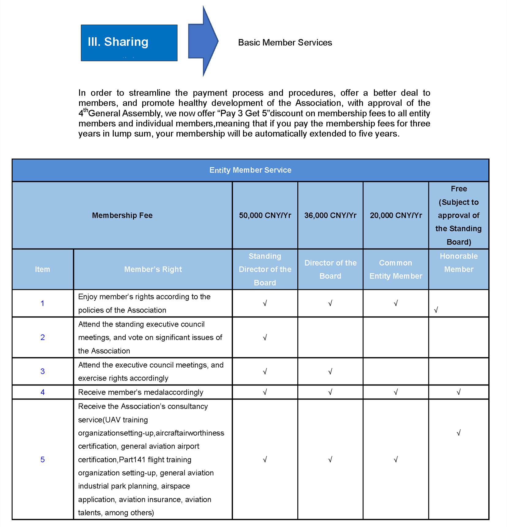 Aircraft Owners and Pilots Association of China(AOPA) Membership Guide 通用航空_AOPA_中国航空器拥有者及驾驶员协会
