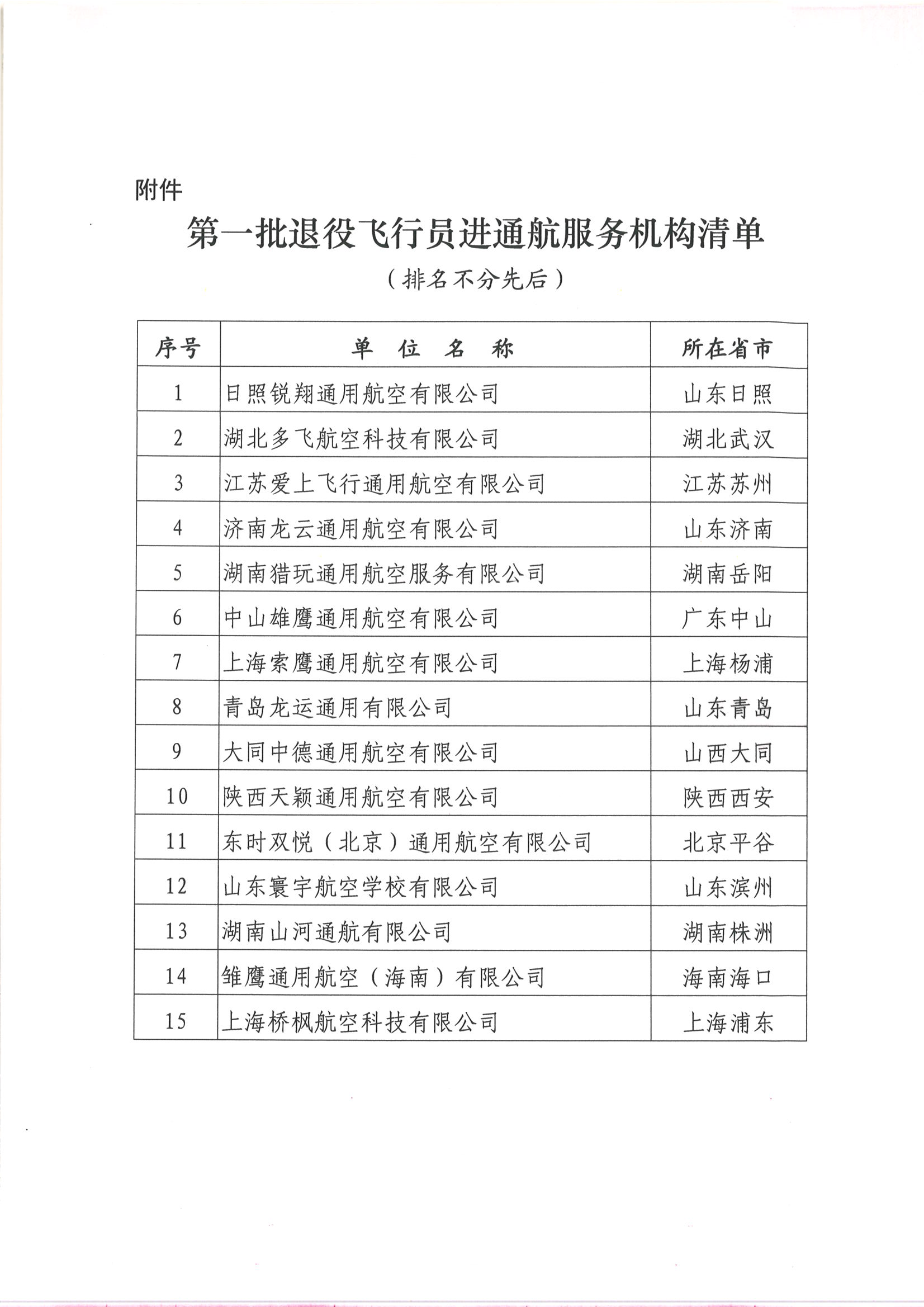 关于公布第一批军队退役飞行员进通航服务机构的通知_页面_2.png