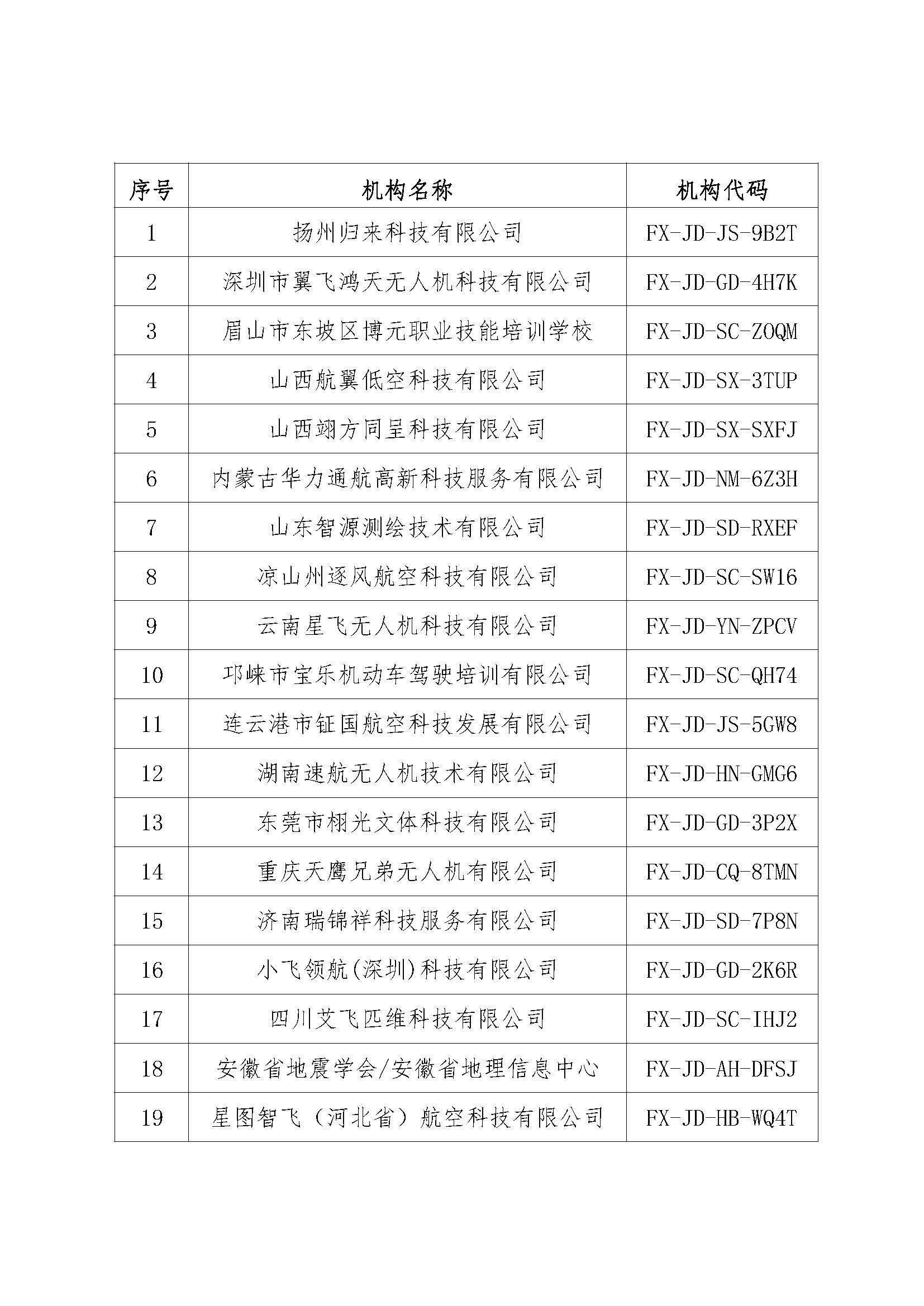 关于公布“中国AOPA青少年无人机飞行训练基地申报结果的通知-20250529_页面_1.jpg
