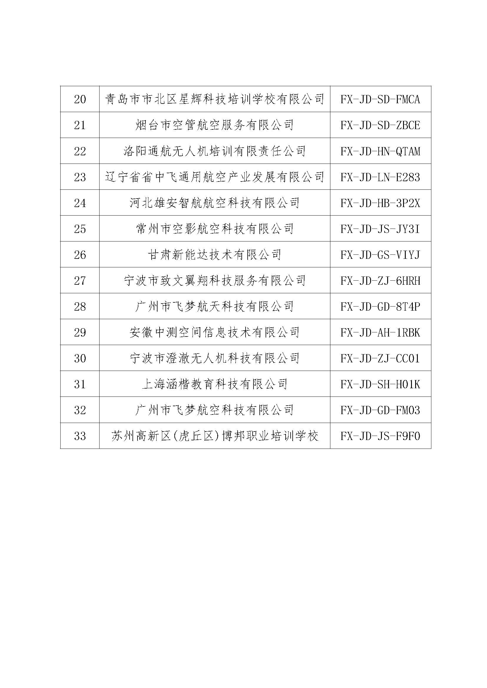 关于公布“中国AOPA青少年无人机飞行训练基地申报结果的通知-20250529_页面_2.jpg